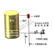 锅炉汽包液位测量系统