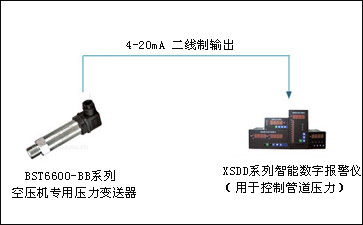 西森空压机专用压力变送器系统配套示意图