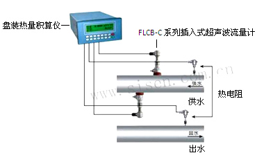 FLCB-C系列插入式超声波流量计热量计量系统安装示意图