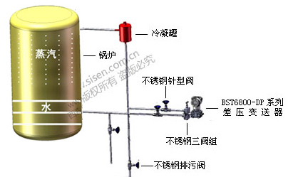 SISEN锅炉汽包液位测量系统