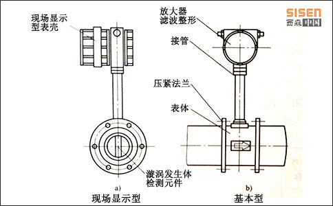 涡街流量计结构-西森